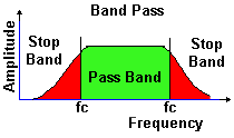 Band pass filter
