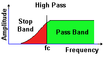 High pass filter