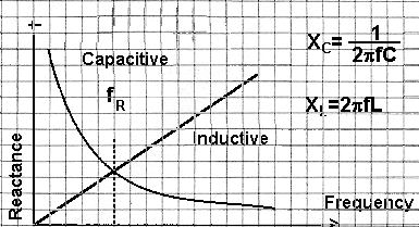 reactance