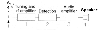 RX block diagram