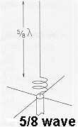 5/8 wave aerial