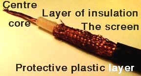 Coaxial cable photo showing the 
		  construction of coaxial cable,