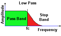 low pass filter