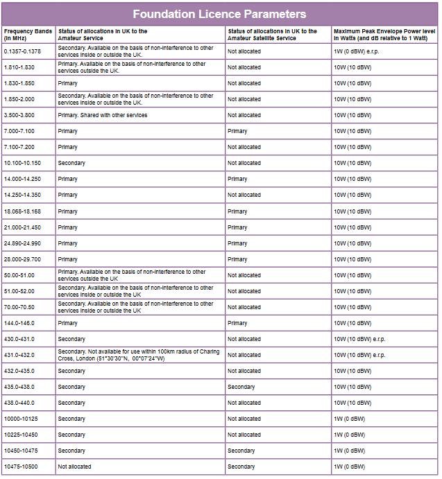 This is the schedule which is available in the examination.