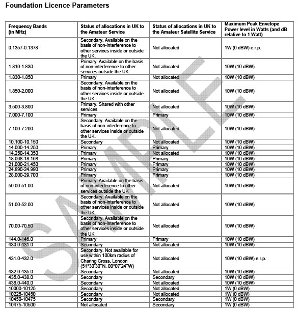 This is the schedule available in the exam.
