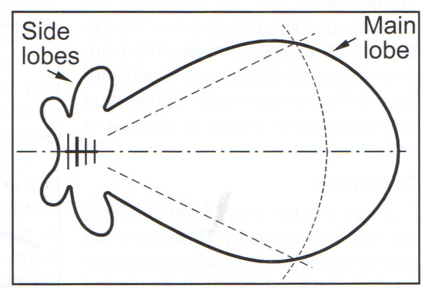 yagi radiation